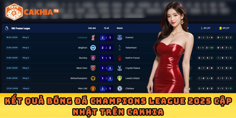 Kết quả bóng đá Champions League 2025 cập nhật trên Cakhia